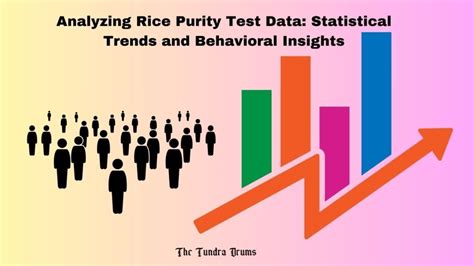 Rice Purity Test with Statistical Reports updated to 2024.